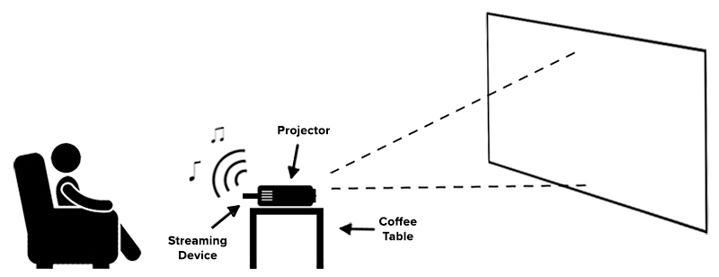 Home Theater Projectors are Awesome 