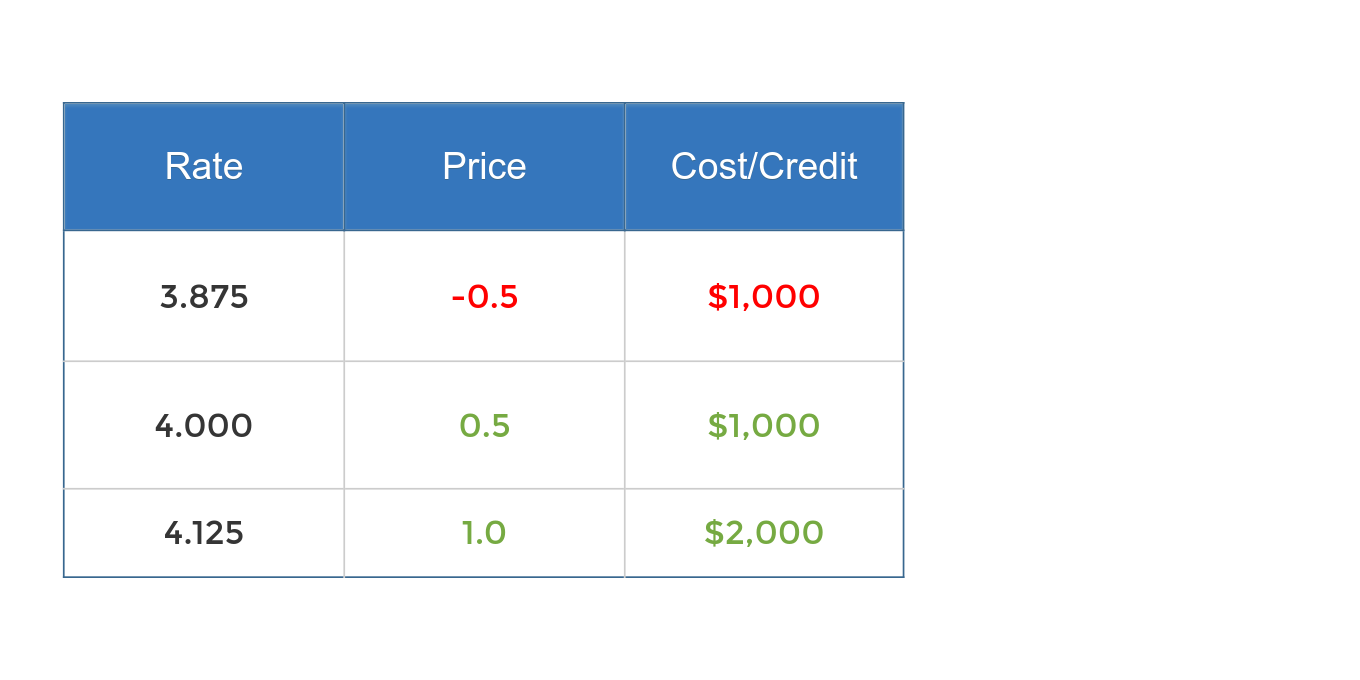 buy-down-cost-credit-prices-high-res