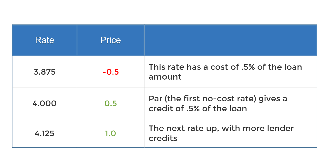 buy-down-rate-chat-high-res